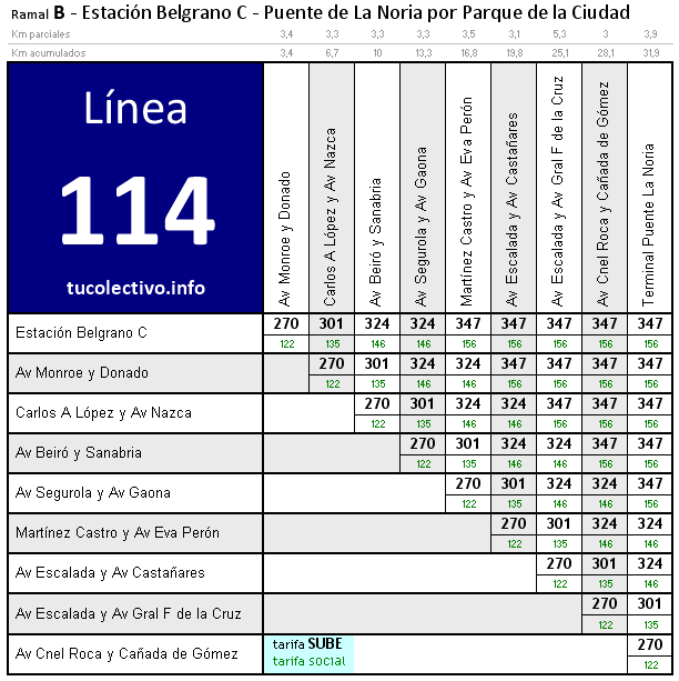 tarifa línea 114b